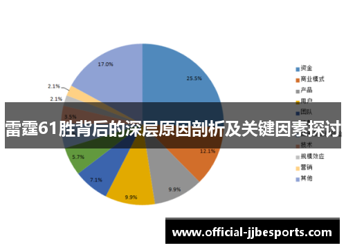 雷霆61胜背后的深层原因剖析及关键因素探讨