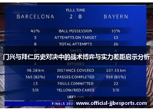 门兴与拜仁历史对决中的战术博弈与实力差距启示分析