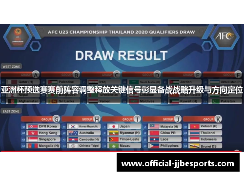 亚洲杯预选赛赛前阵容调整释放关键信号彰显备战战略升级与方向定位