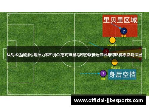从战术适配到心理压力解析孙兴慜对阵皇马欧协联低迷成因与球队体系影响深层