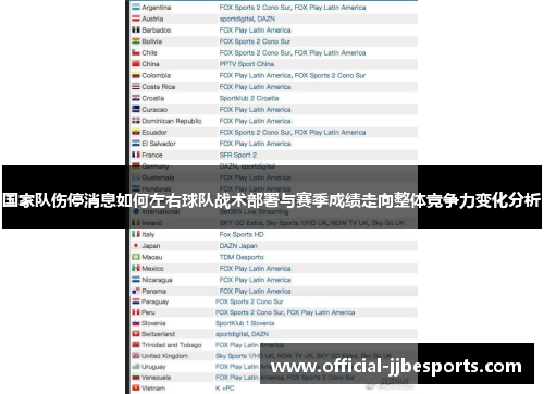 国家队伤停消息如何左右球队战术部署与赛季成绩走向整体竞争力变化分析