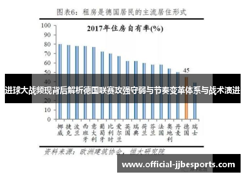 进球大战频现背后解析德国联赛攻强守弱与节奏变革体系与战术演进