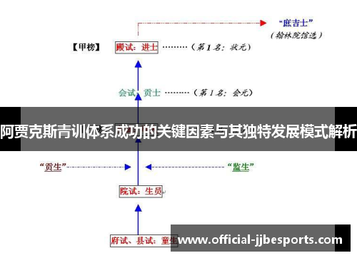 阿贾克斯青训体系成功的关键因素与其独特发展模式解析