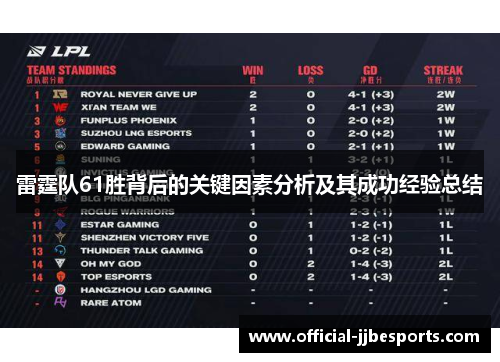 雷霆队61胜背后的关键因素分析及其成功经验总结