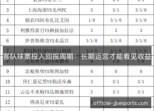 客队球票投入回报周期：长期运营才能看见收益